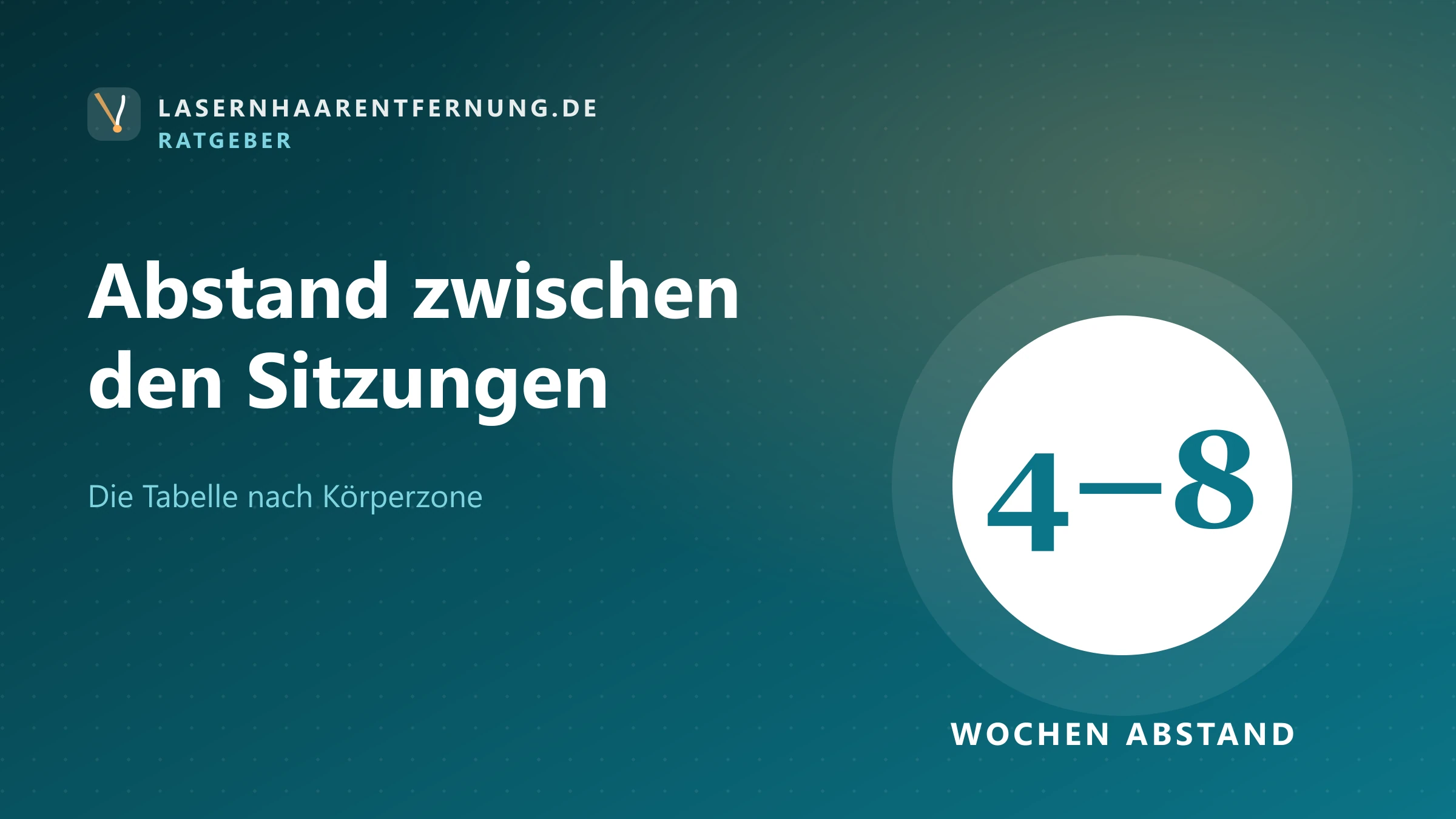 Illustration: Zeitabstände zwischen Lasersitzungen