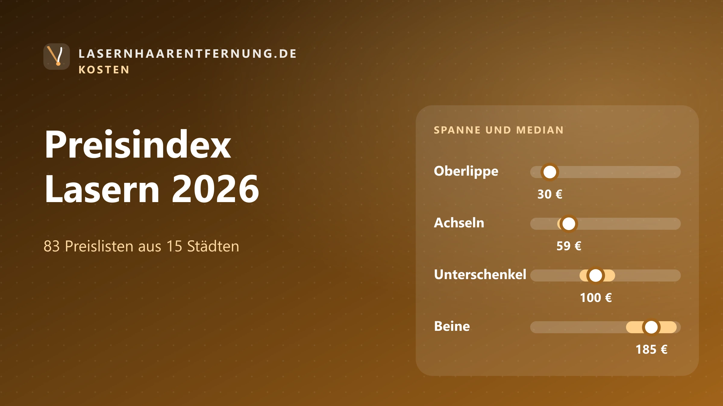 Grafik: Preisindex Laser-Haarentfernung 2026 mit Preisspannen nach Körperzone